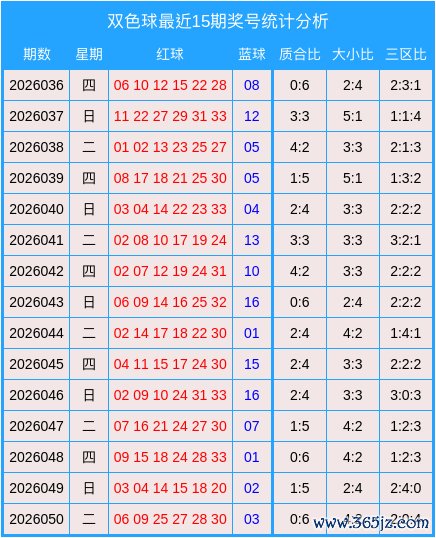 051期孙发维双色球预测奖号：单挑一注参考
