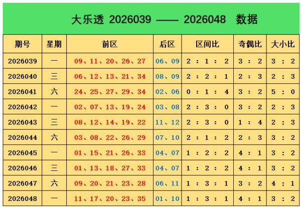 049期阿燕大乐透预测奖号：后区两码推荐