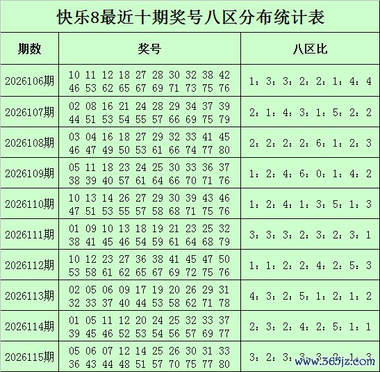 116期邱少波快乐8预测奖号：八区分析
