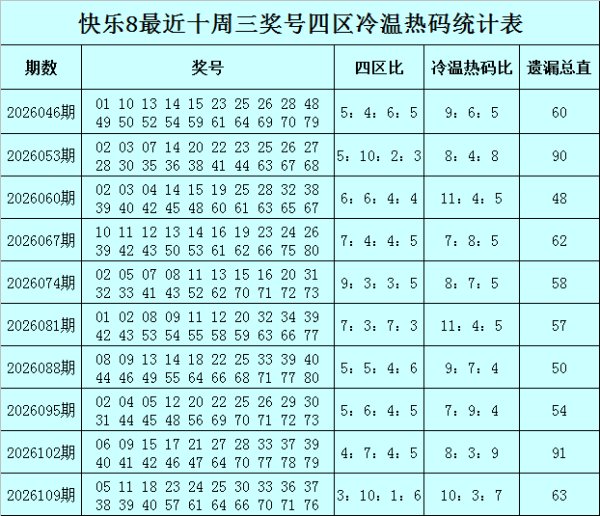 116期易阳指快乐8预测奖号：杀号参考
