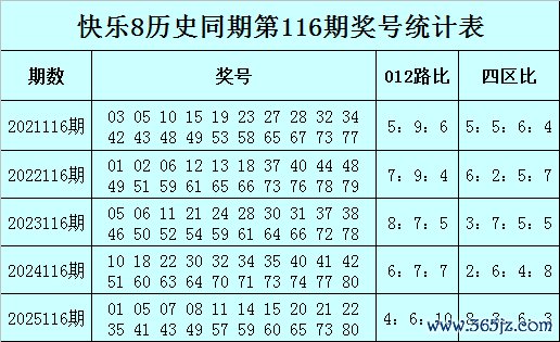 116期易顶天快乐8预测奖号：精选五码参考